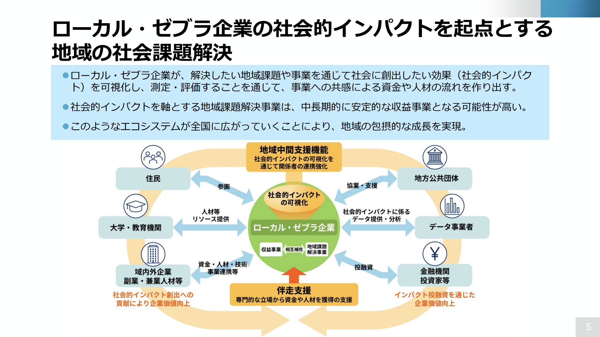 今こそ知っておきたい】ローカル・ゼブラ企業の基礎知識|ちばCoラボ